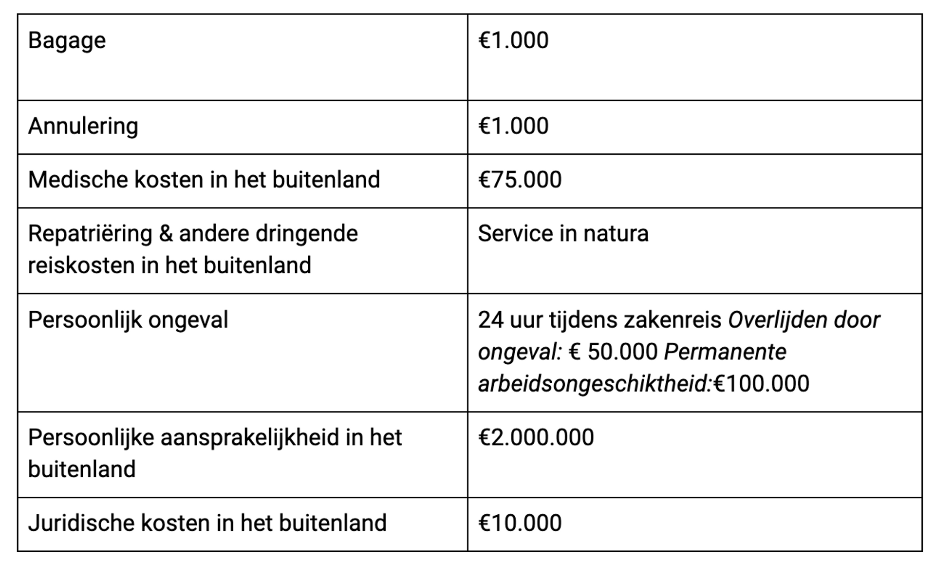 Payhawk zakelijke visa kaarten in de EER